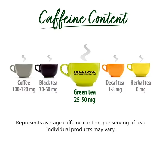 Bigelow Premium Organic Green Tea 160 ct.